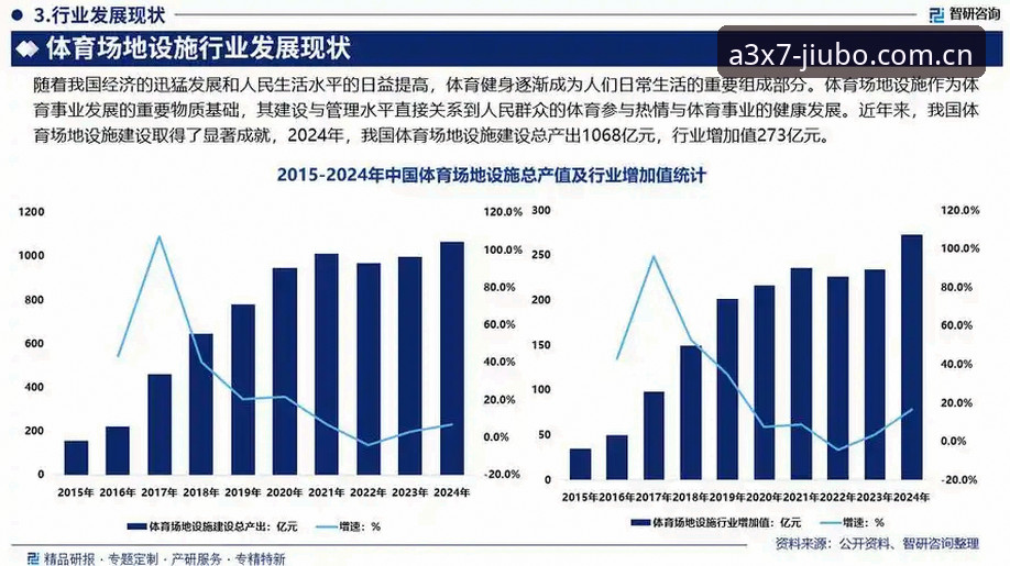 全球体育平台A3X7官方下载详解：从用户反馈看行业趋势